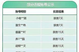 KD trêu ghẹo: Sức thống trị của Văn Ban sẽ không gì sánh kịp, may mắn là tôi sắp giải nghệ rồi?